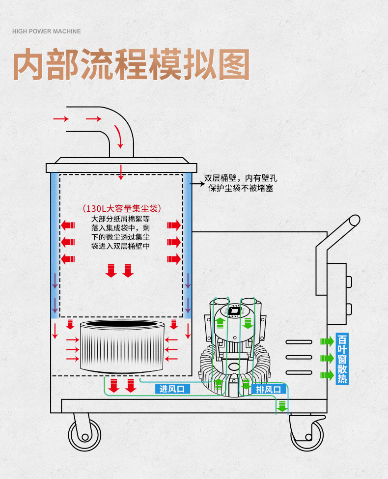 史沃斯X-2213FZ插电式纺织厂专用吸尘器(图11)